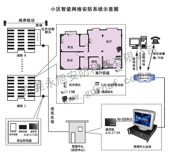 家庭防盜報警系統(tǒng)解決方案