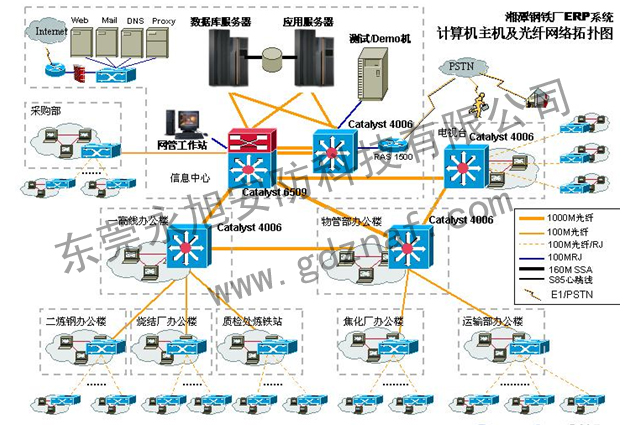 光纖布線設(shè)計方案