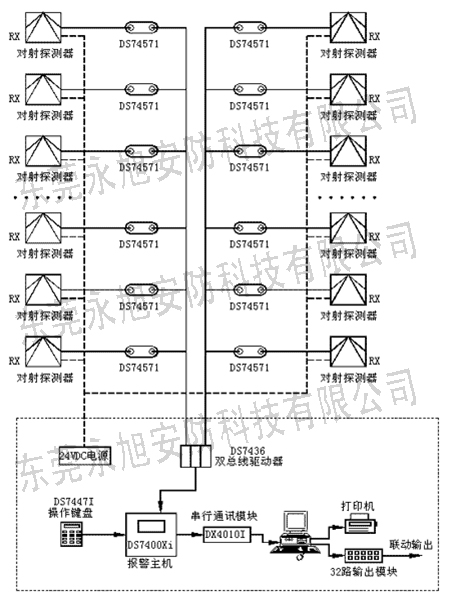 防盜報警系統(tǒng)方案