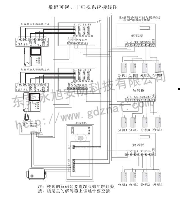 樓宇對講系統(tǒng)解決方案